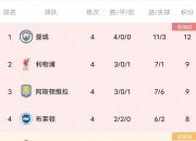 开云体育登录-曼城客场胜利：领跑英超积分榜