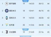 开云体育官方网站-包含国米客场力克对手，追平榜首位置的词条