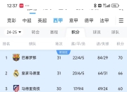 开云体育下载-皇马主帅改变阵容，球队表现尚不稳定