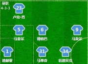 开云体育APP下载-莱比锡惊险战平曼联，积分榜排名上升的简单介绍