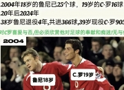 开云体育app-2025年俱乐部世界杯：曼联全队备战内幕的简单介绍