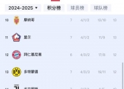 开云体育入口-马德里竞技辗压利物浦，晋级前景一片光明的简单介绍