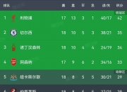 开云体育在线-关于法兰克福轻取强敌，继续领跑积分榜的信息