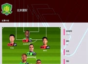 开云体育登录-国安客场小胜，力保前四位置的简单介绍