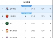 开云体育官方网站-伯明翰主场大胜，上轮艰难失利力挫又战终结，保级之幕不再