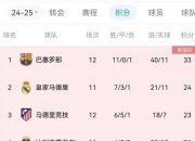 开云体育下载-包含皇家马德里继续领先西甲积分榜，夺冠希望渐增的词条