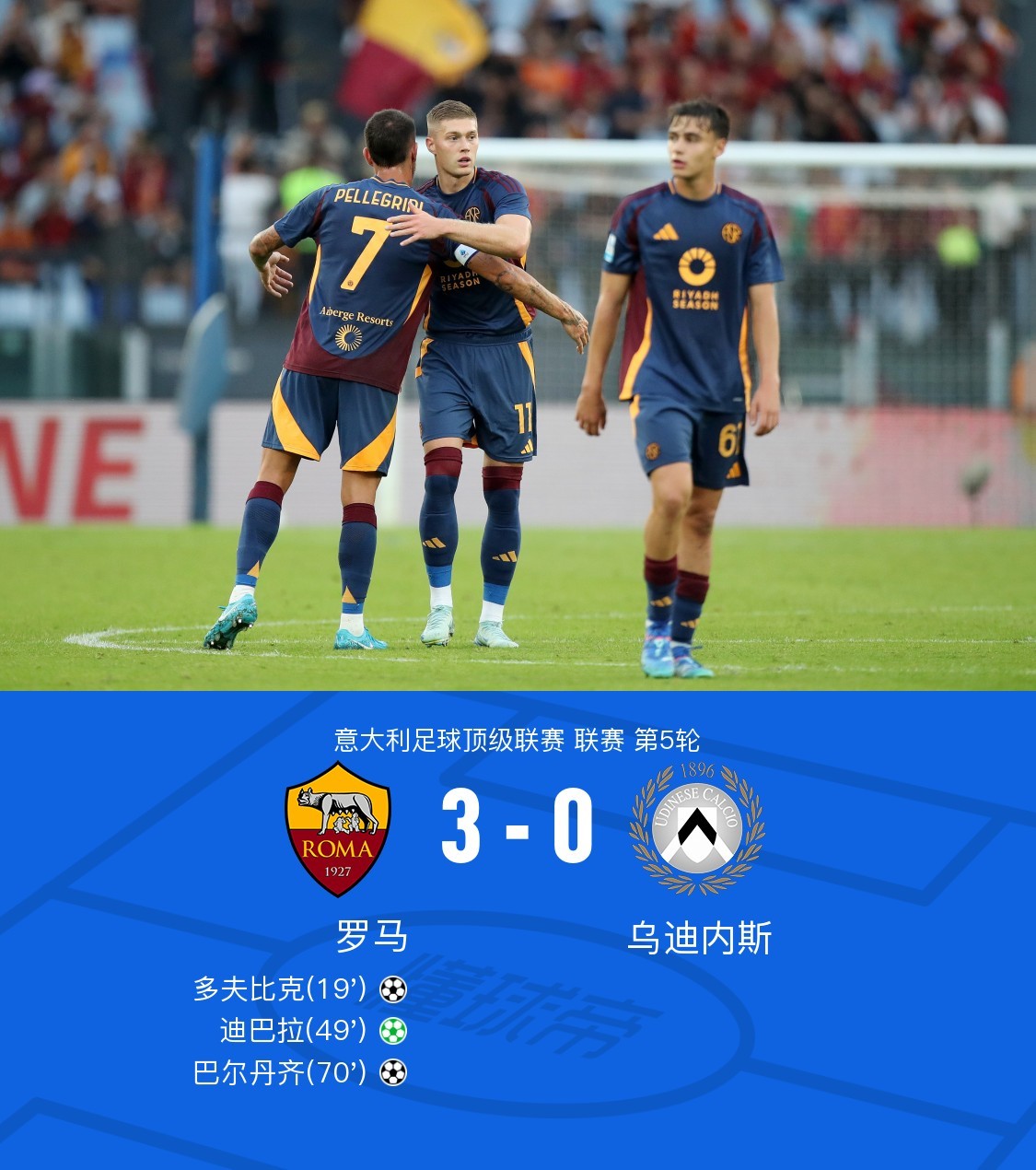 罗马客场战胜对手，取得关键三分