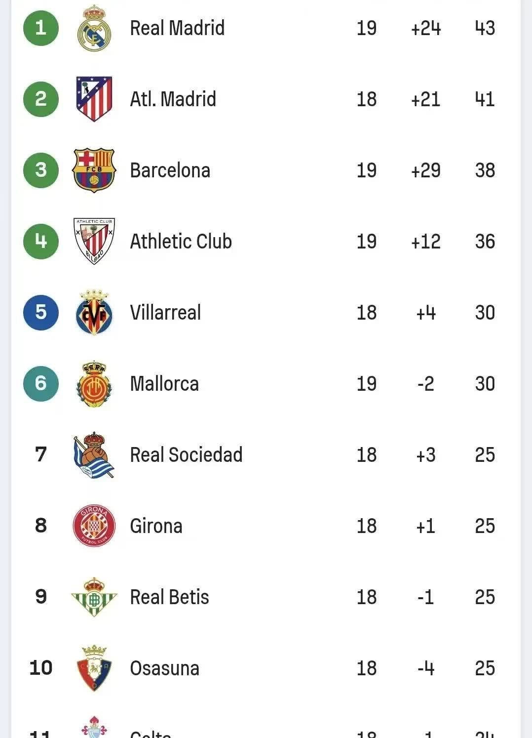 包含瓦伦西亚取得连胜,积分榜逼近前三的词条 包含瓦伦西亚取得连胜,积分榜逼近前三的词条