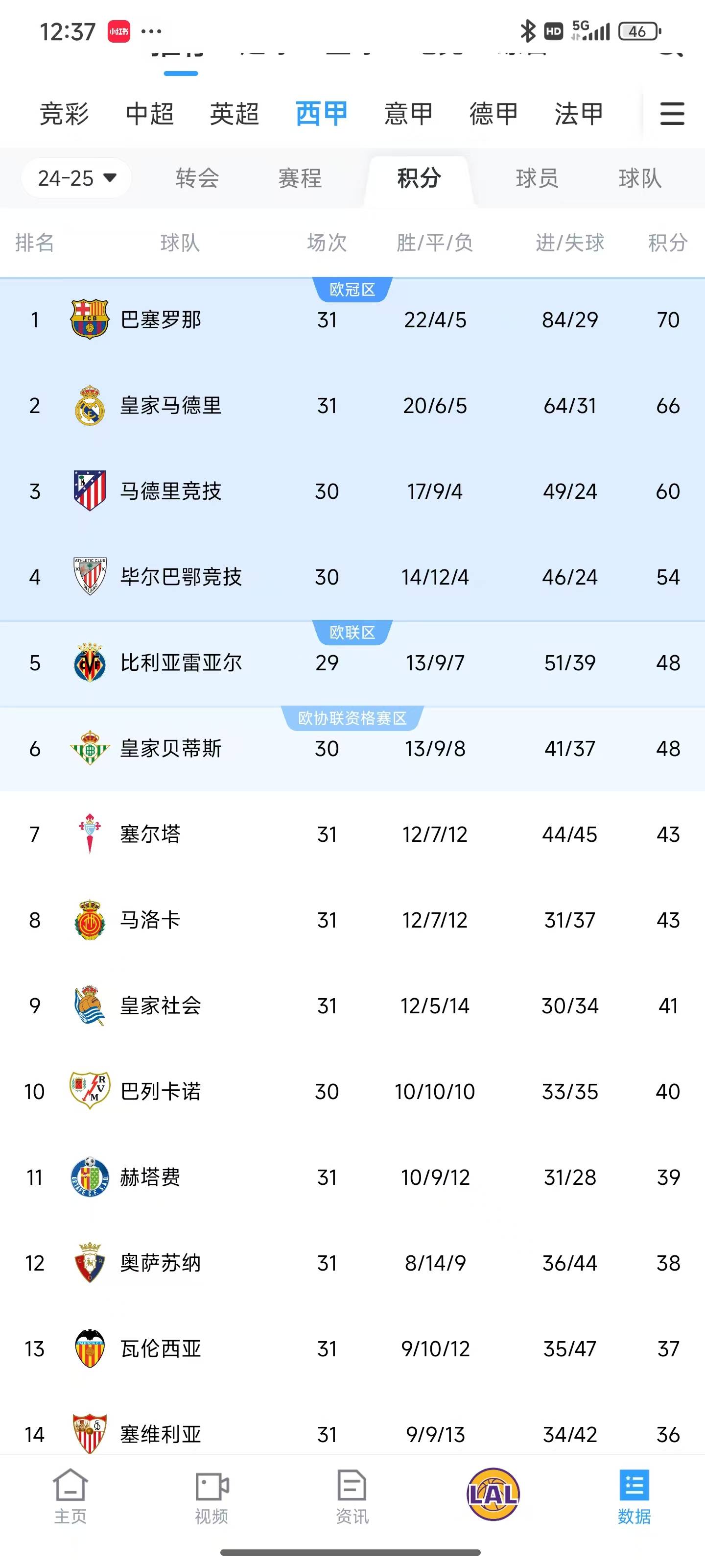 皇马主帅改变阵容,球队表现尚不稳定 皇马主帅改变阵容,球队表现尚不稳定