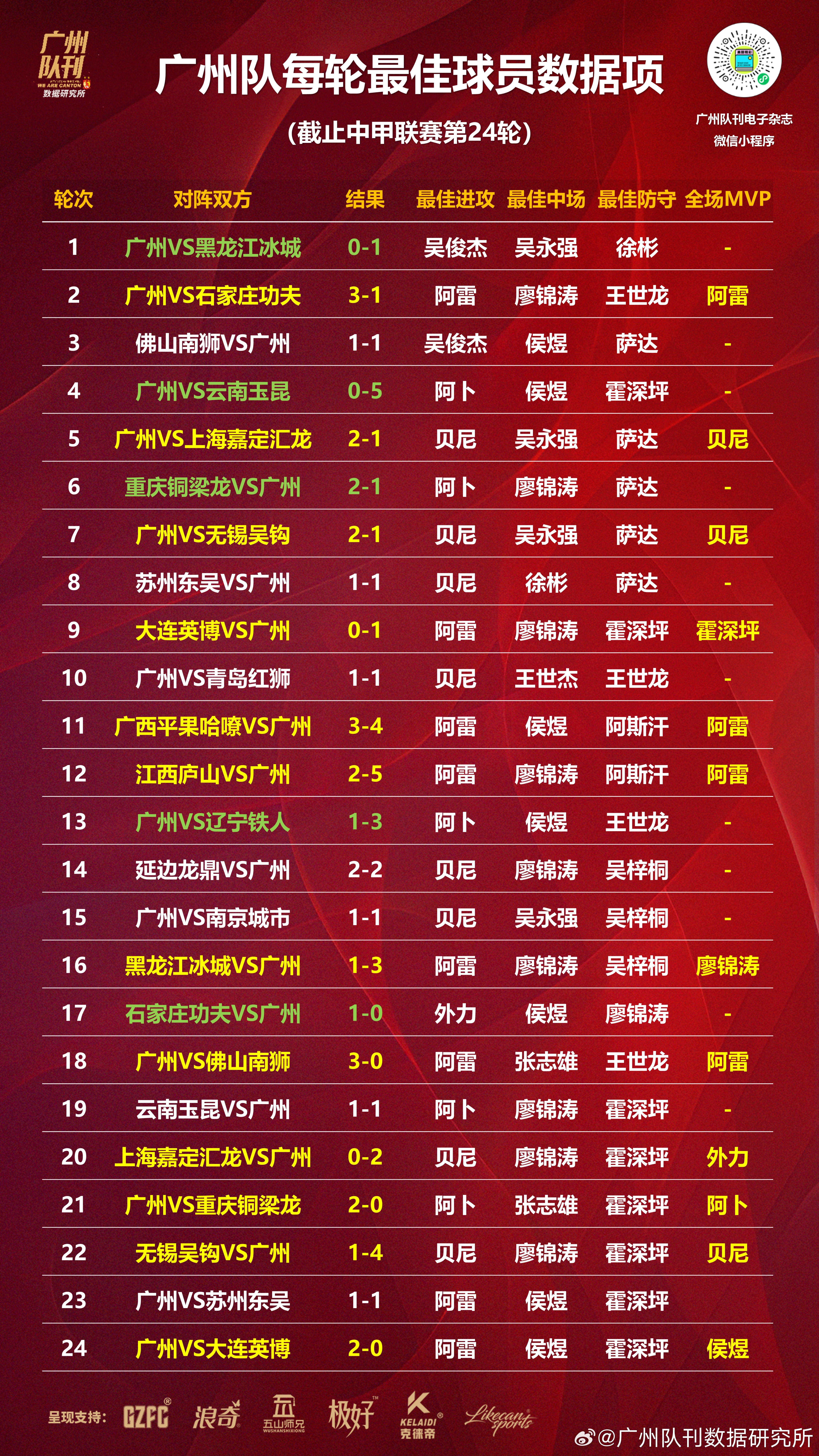 关于球队签下一名有潜力的年轻球员,欲提升战力的信息 关于球队签下一名有潜力的年轻球员,欲提升战力的信息