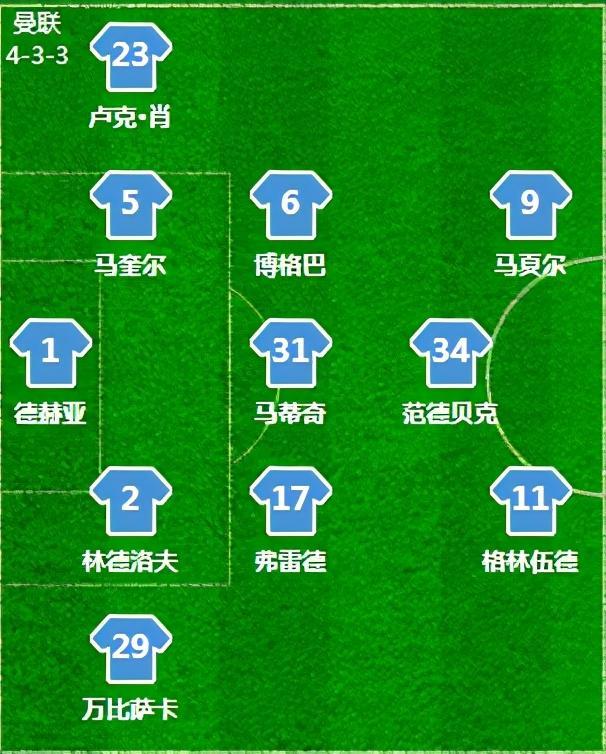 莱比锡惊险战平曼联,积分榜排名上升的简单介绍 莱比锡惊险战平曼联,积分榜排名上升的简单介绍