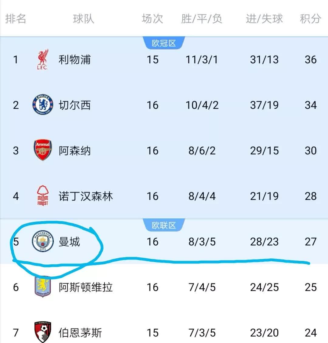 关于切尔西主场胜利,积分榜第八的信息 关于切尔西主场胜利,积分榜第八的信息