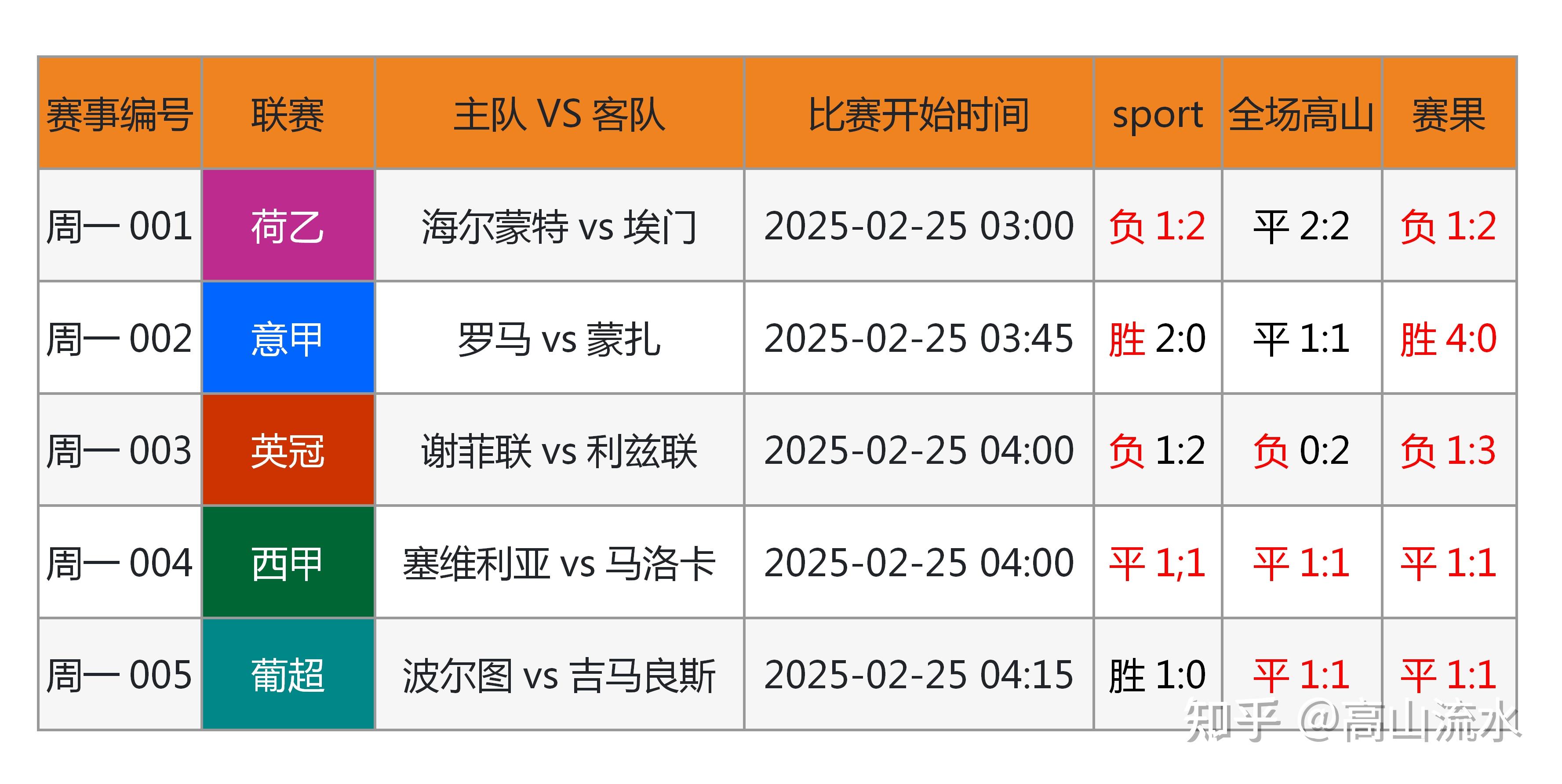 足球比赛的结果如何,都是球迷们心中最大焦点的简单介绍 足球比赛的结果如何,都是球迷们心中最大焦点的简单介绍