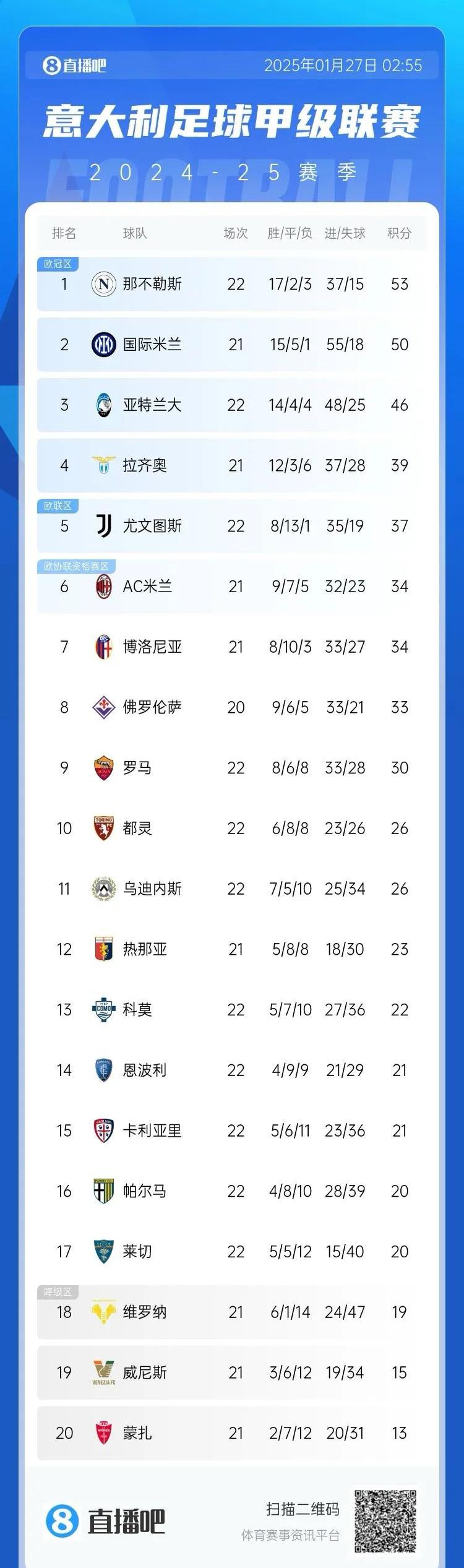 关于意甲豪门球队排名争夺激烈,争夺胜利的信息 关于意甲豪门球队排名争夺激烈,争夺胜利的信息