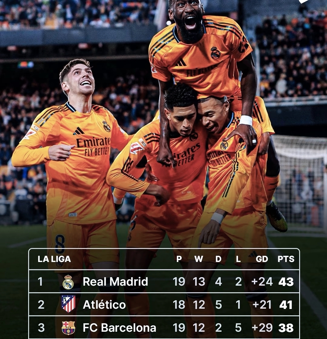 瓦伦西亚战胜对手,稳固暂列前四 瓦伦西亚战胜对手,稳固暂列前四