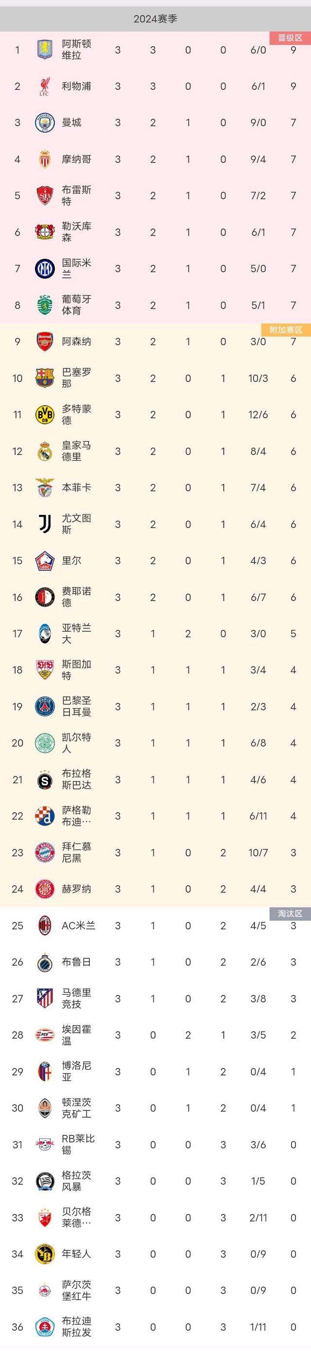 拜仁慕尼黑战胜劲敌,领跑积分榜 拜仁慕尼黑战胜劲敌,领跑积分榜