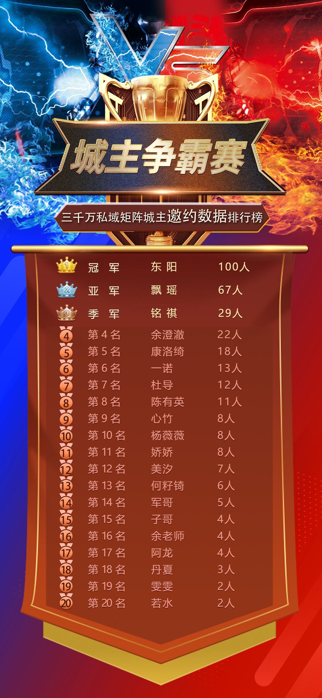 包含河北精英大胜对手,斩获胜利领跑积分榜的词条 包含河北精英大胜对手,斩获胜利领跑积分榜的词条