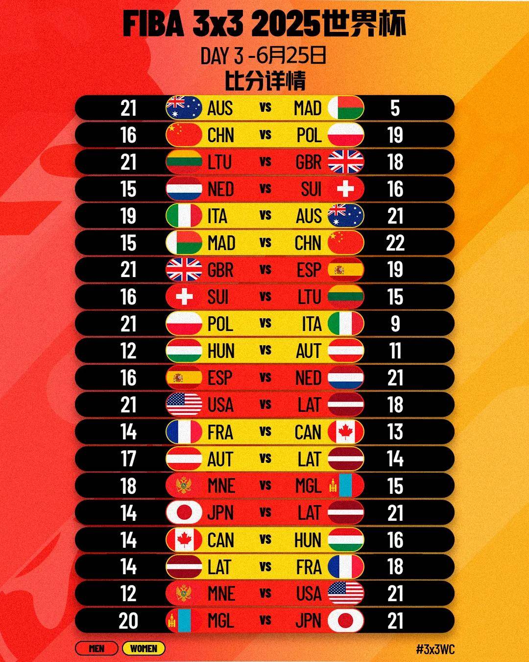 国内球队取胜，成功晋级淘汰赛