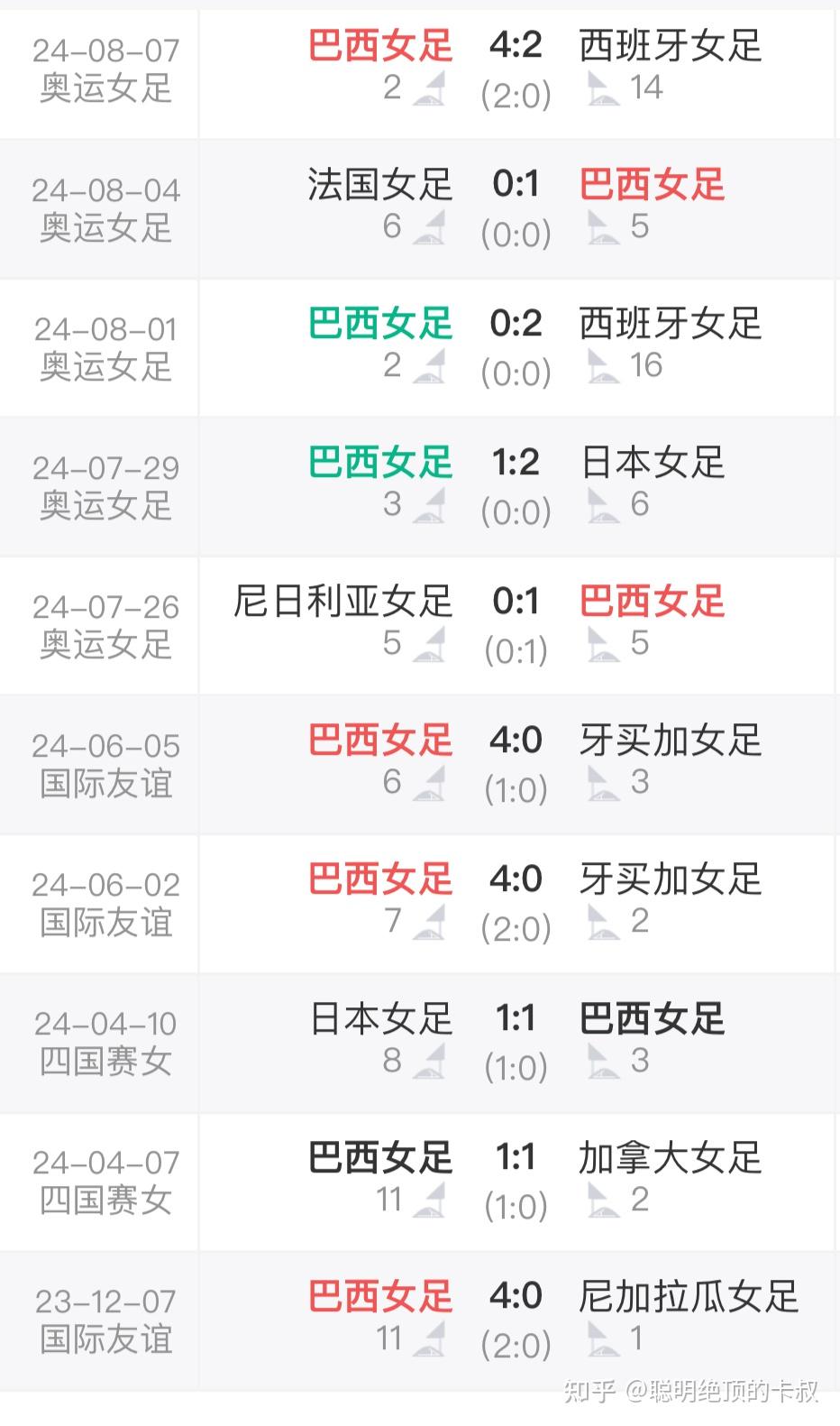 曼城稳扎稳打晋级,赛程不留遗憾的简单介绍 曼城稳扎稳打晋级,赛程不留遗憾的简单介绍