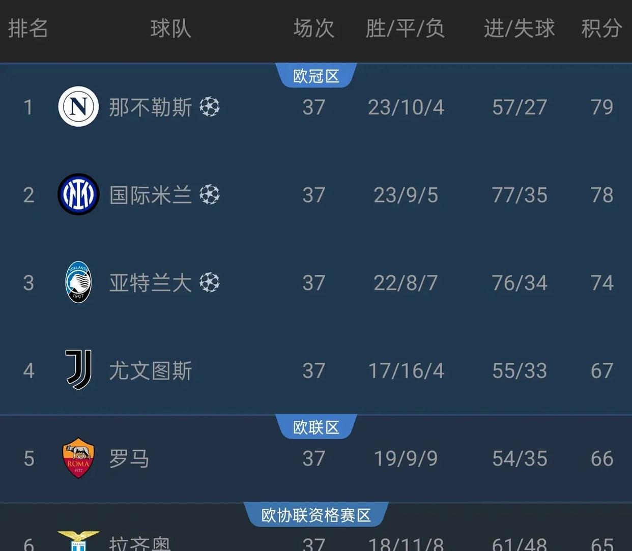 帕尔马客场小胜,积分榜上升 帕尔马客场小胜,积分榜上升