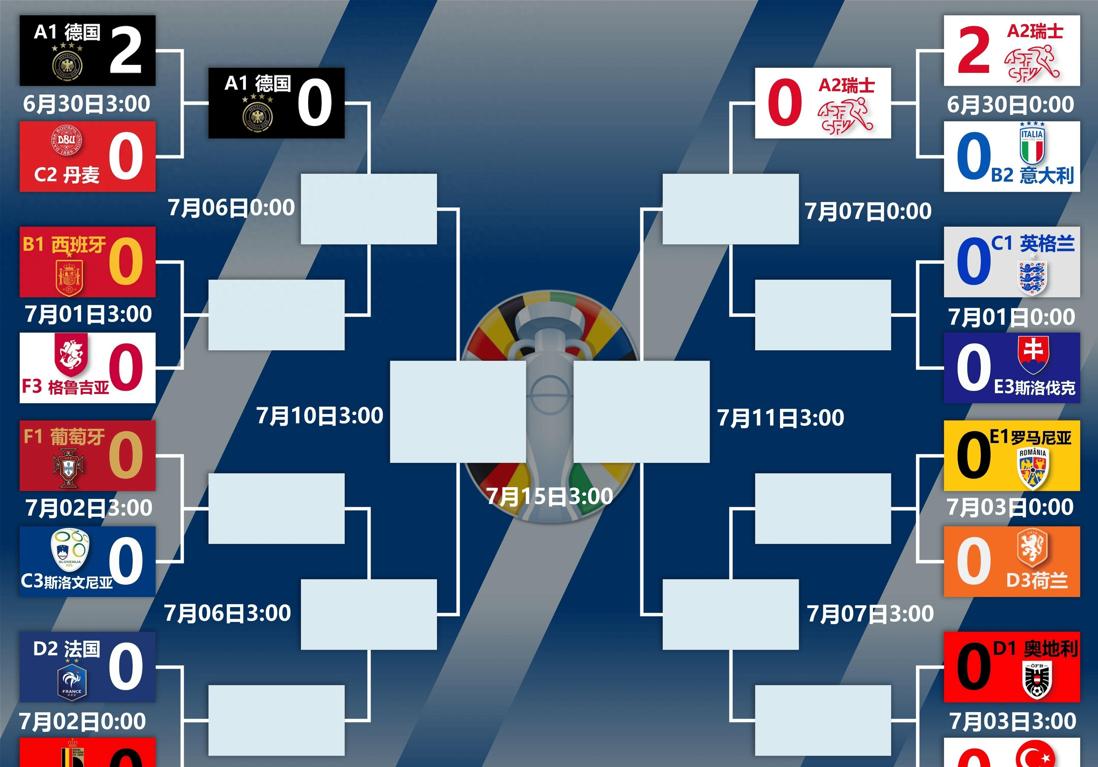 捷克逼平俄罗斯,晋级欧洲杯强 捷克逼平俄罗斯,晋级欧洲杯强