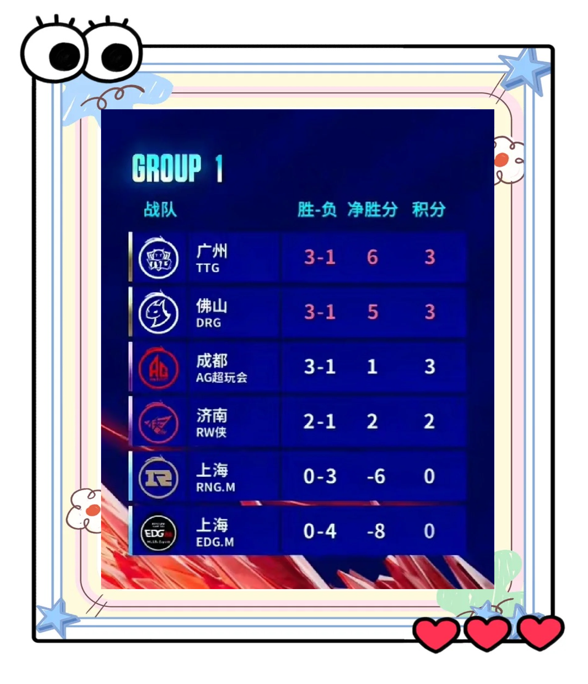 队伍表现不佳,未能晋级决赛 队伍表现不佳,未能晋级决赛