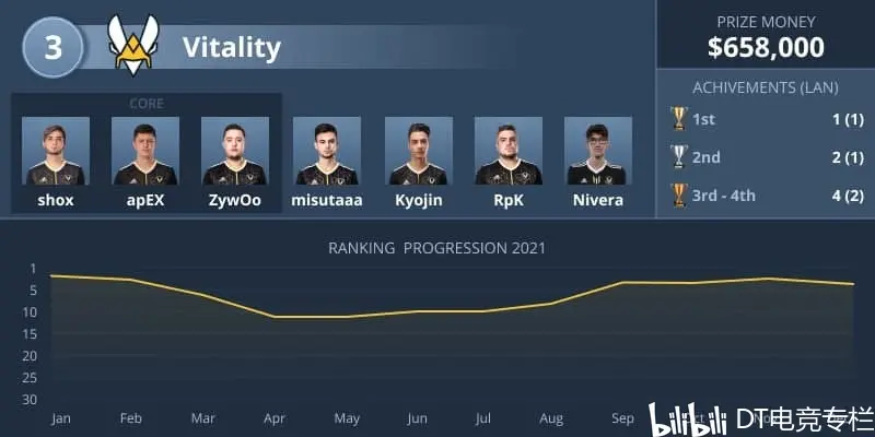 关于某战队球员状态火爆,助力球队赢下重要战役的信息 关于某战队球员状态火爆,助力球队赢下重要战役的信息