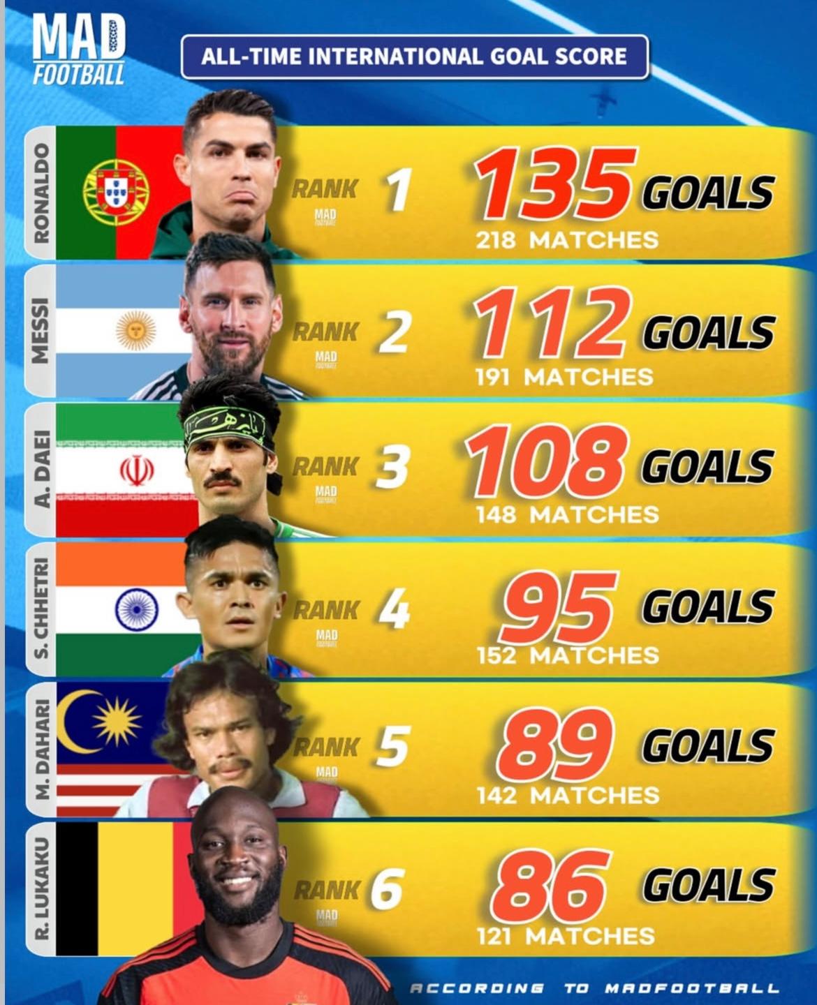 足坛天王再致胜利,创新一战造成转机 足坛天王再致胜利,创新一战造成转机