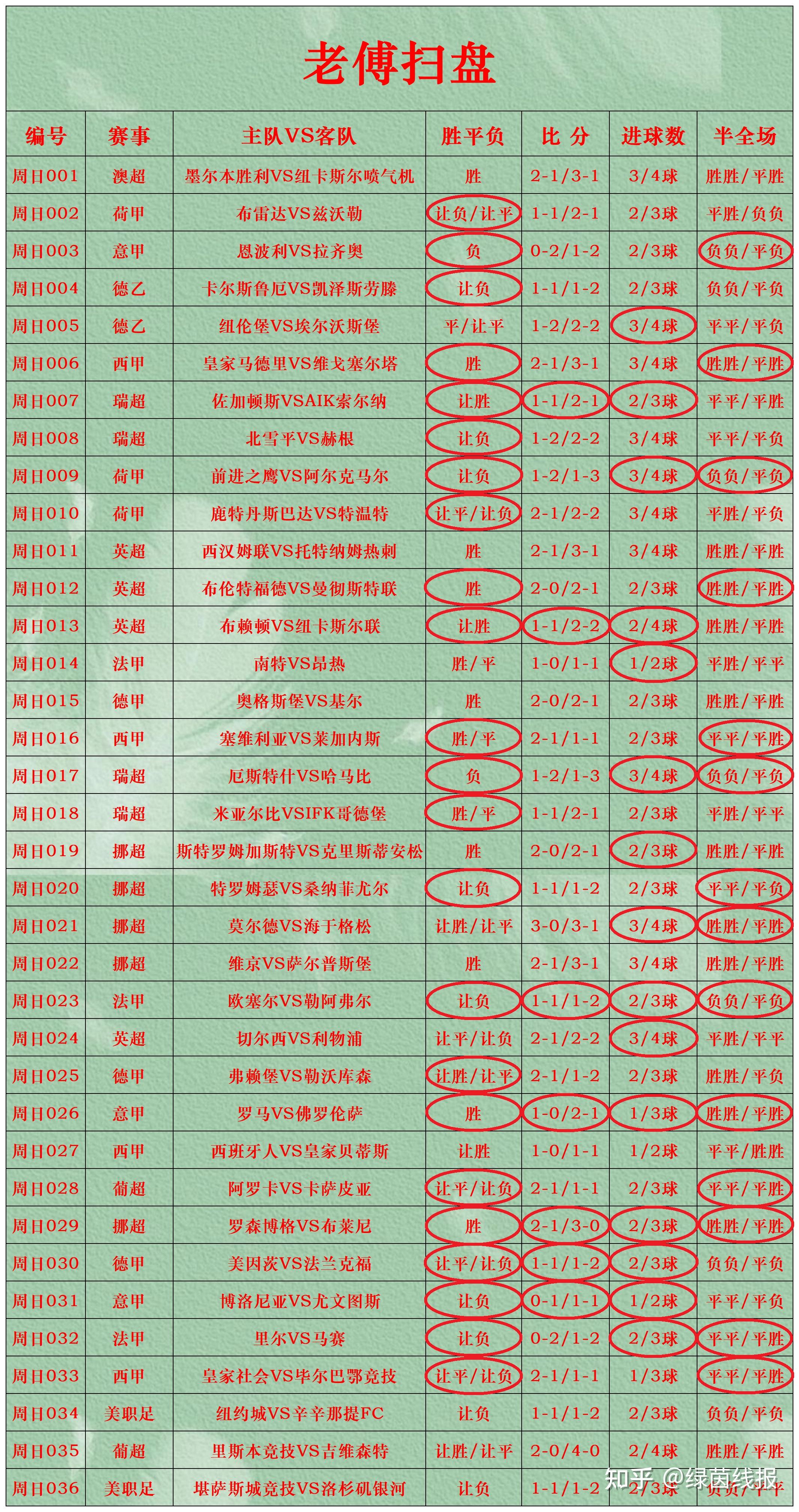 足球赛事预测分析,各队胜率展望分析 足球赛事预测分析,各队胜率展望分析