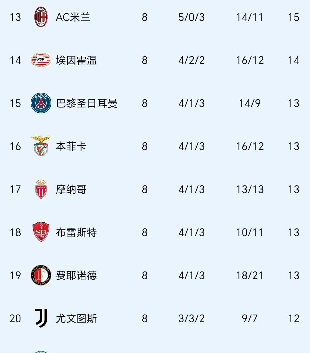 包含皇家马德里继续领先西甲积分榜,夺冠希望渐增的词条 包含皇家马德里继续领先西甲积分榜,夺冠希望渐增的词条