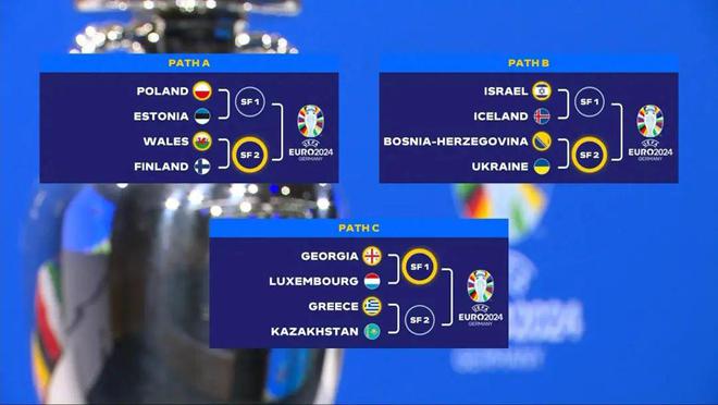 关于波兰队在欧预赛中大获全胜,实力有目共睹的信息 关于波兰队在欧预赛中大获全胜,实力有目共睹的信息