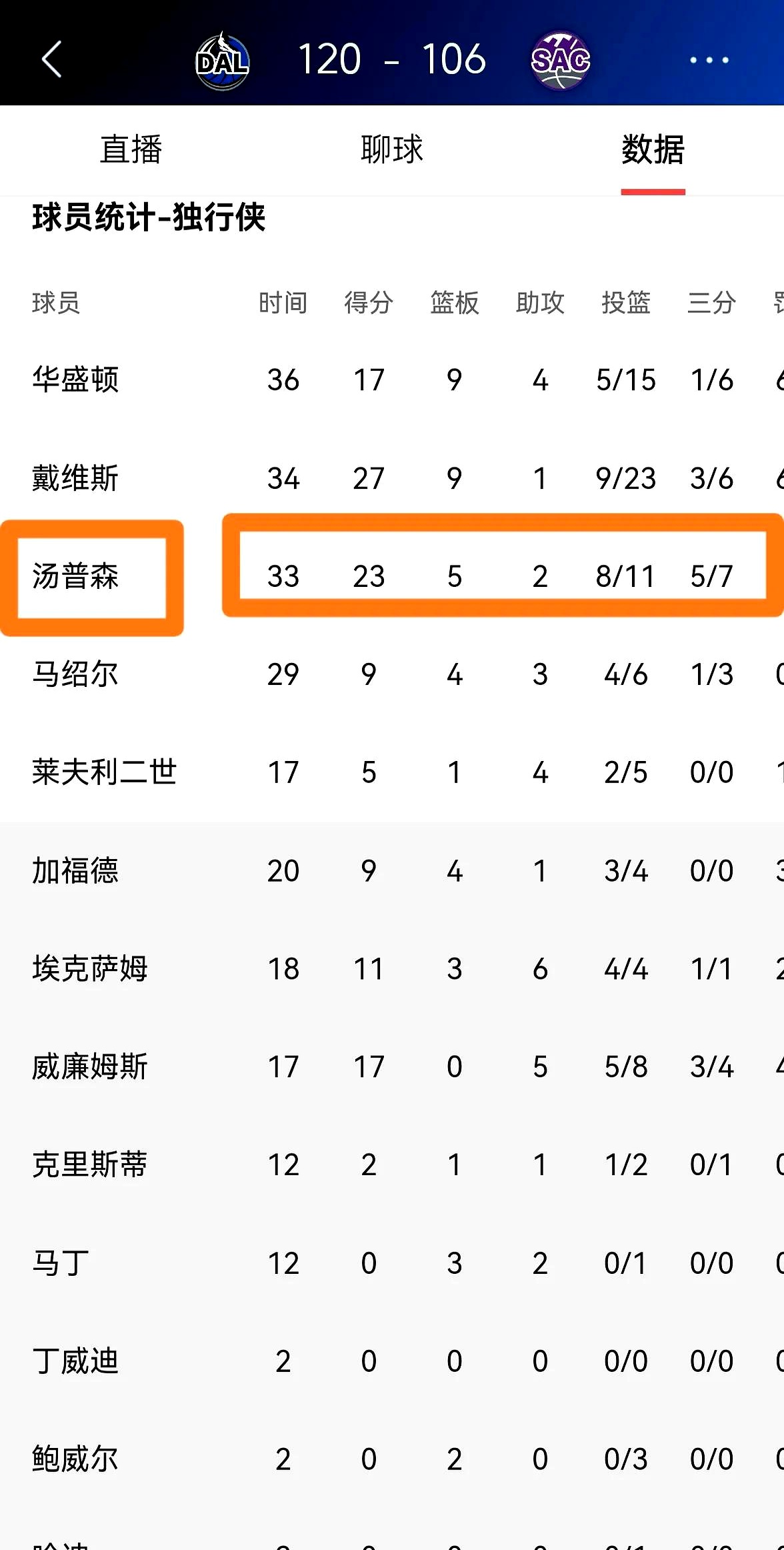 包含霍芬海姆豪取客场胜利,继续领跑积分榜的词条 包含霍芬海姆豪取客场胜利,继续领跑积分榜的词条