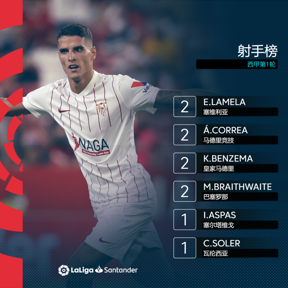 阿利亚出战塞维利亚，力争取得关键三分