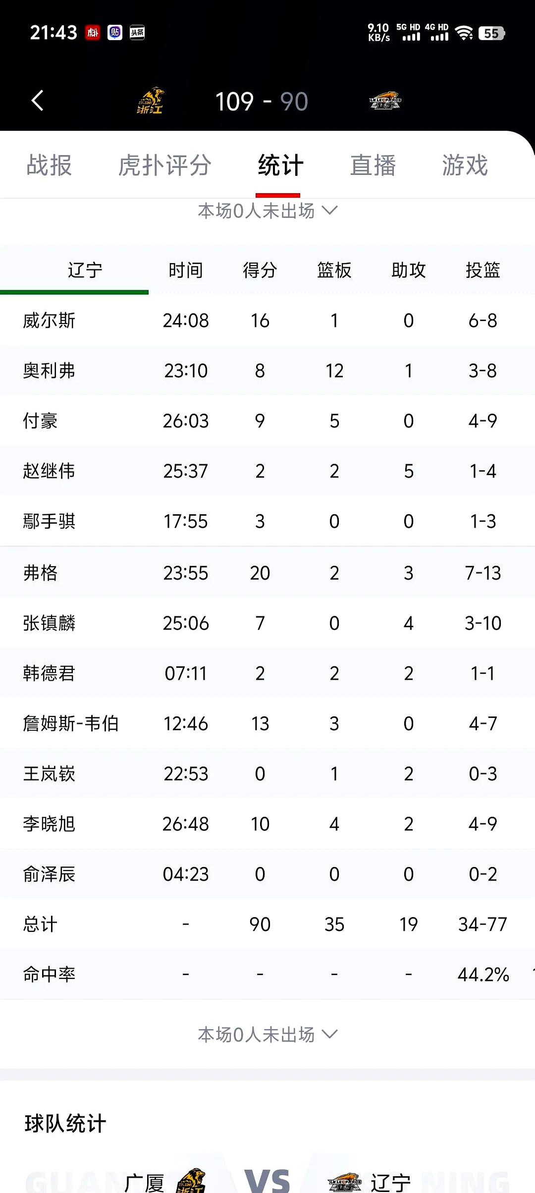 包含广东辽宁豹队对决即将开始，双方全面备战的词条