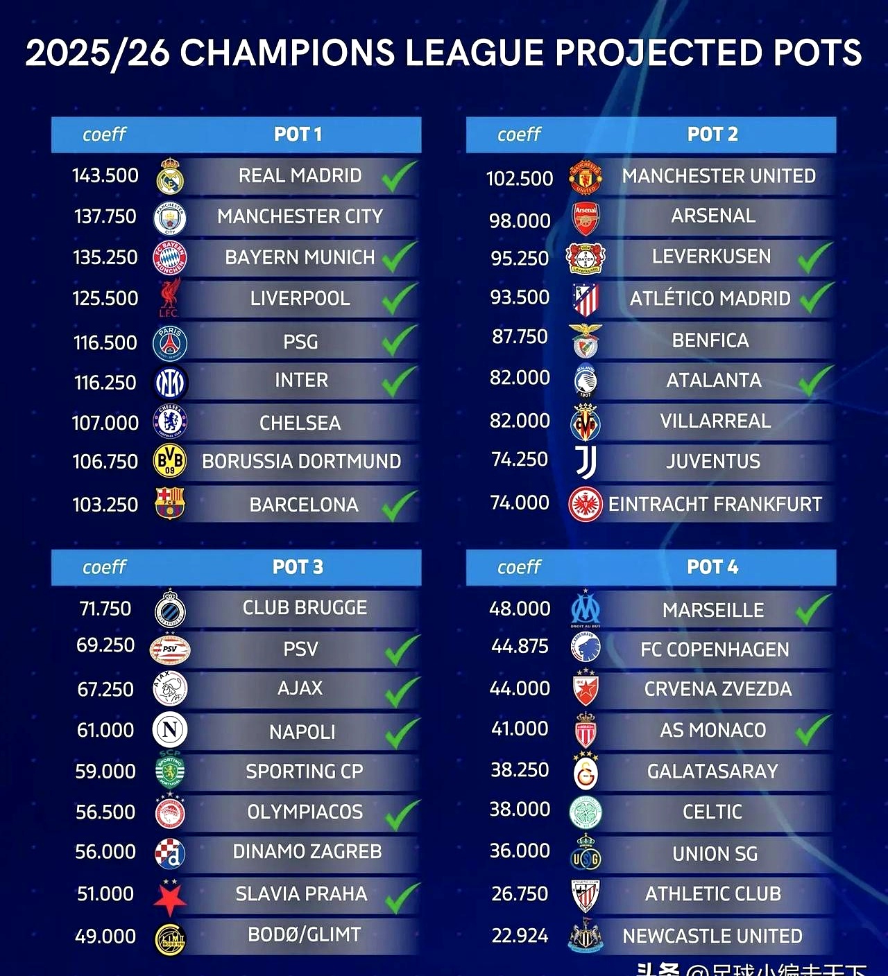 包含欧预赛场上球队实力对比,谁能称霸的词条 包含欧预赛场上球队实力对比,谁能称霸的词条