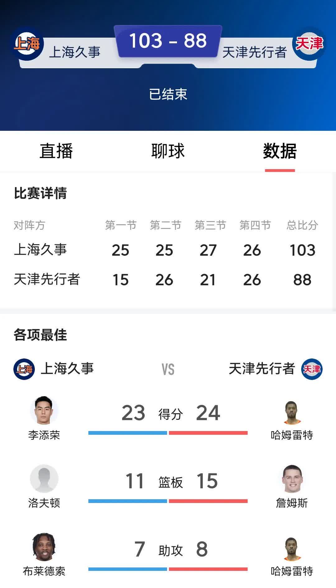 中央上海主场失利,面临联赛排名下滑的简单介绍 中央上海主场失利,面临联赛排名下滑的简单介绍