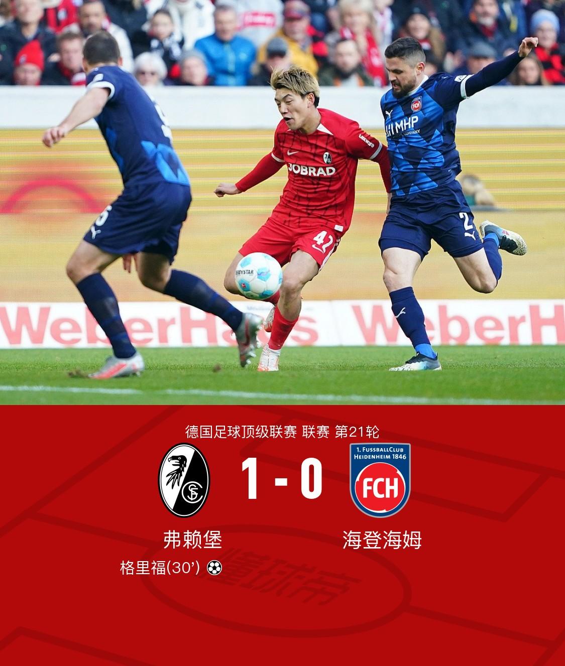 弗赖堡主场力克法兰克福,取得关键胜利 弗赖堡主场力克法兰克福,取得关键胜利