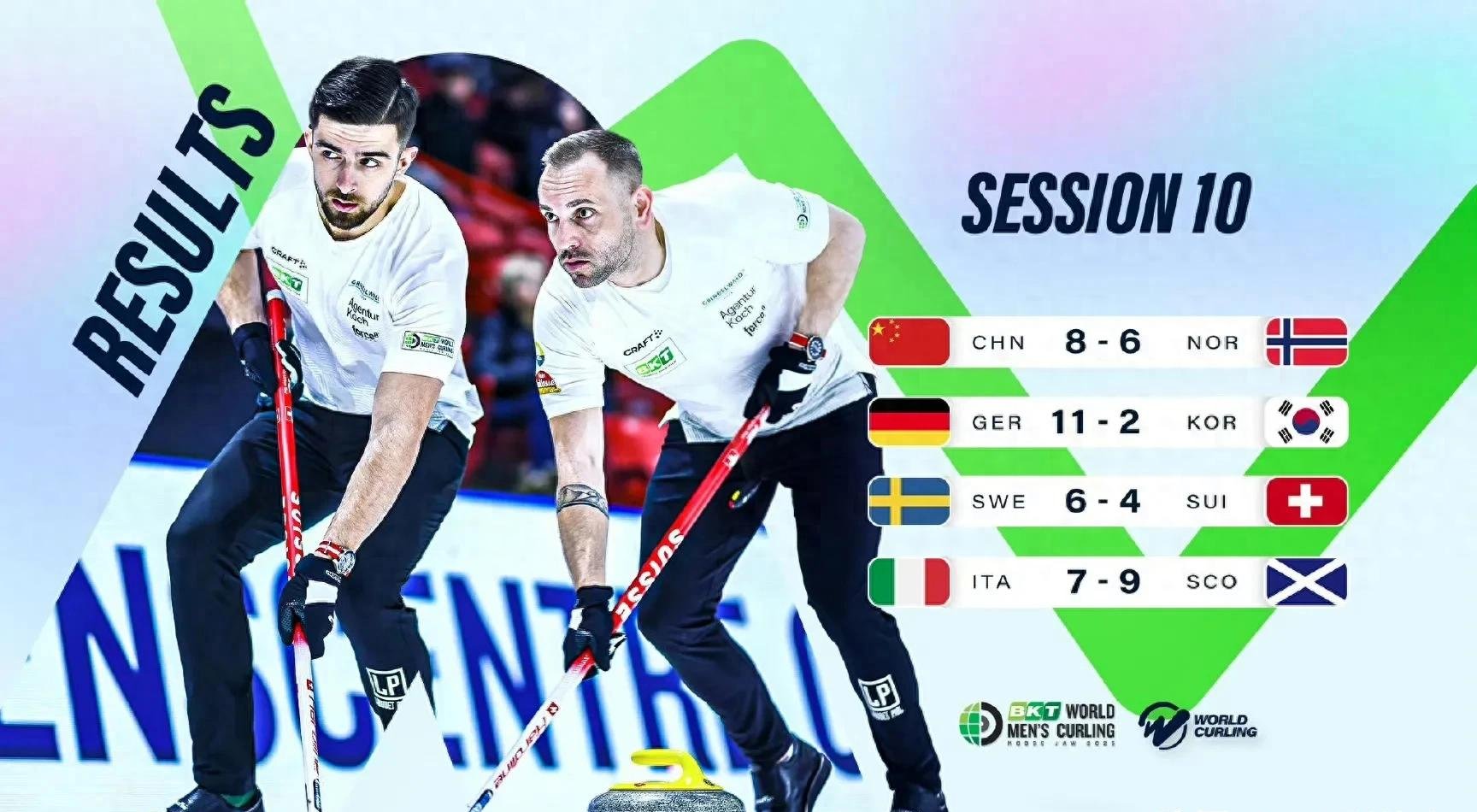 挪威战胜对手，成功晋级欧锦赛