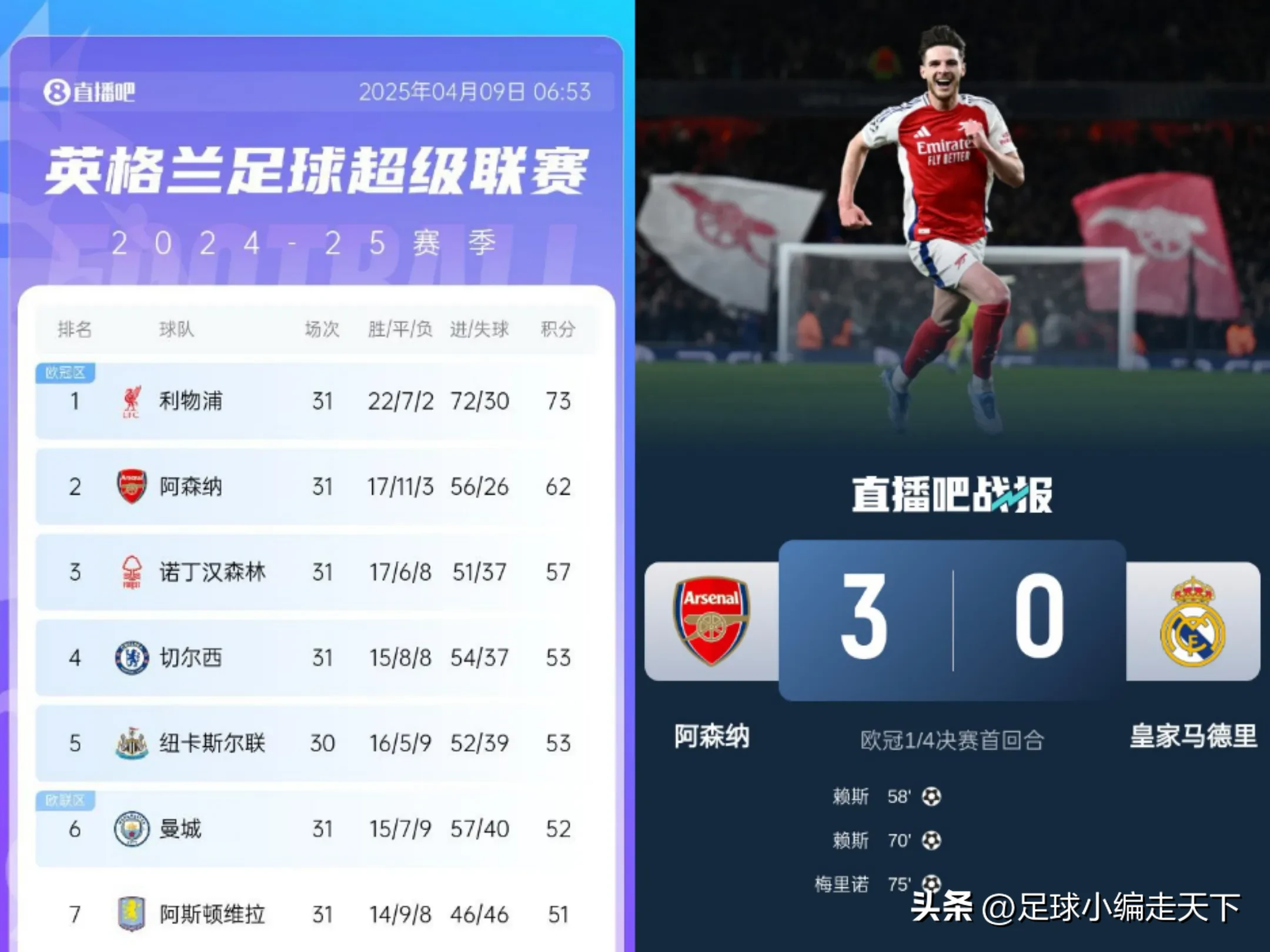 曼城与费内巴切进入欧冠四强!英超豪门连胜晋级 曼城与费内巴切进入欧冠四强!英超豪门连胜晋级