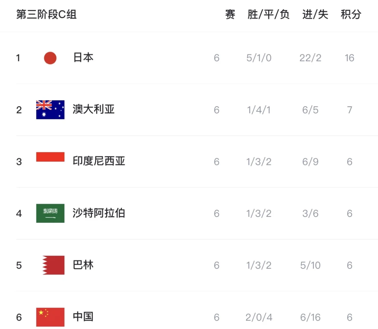 拉斯罗萨斯主场大失一场,形势紧急 拉斯罗萨斯主场大失一场,形势紧急