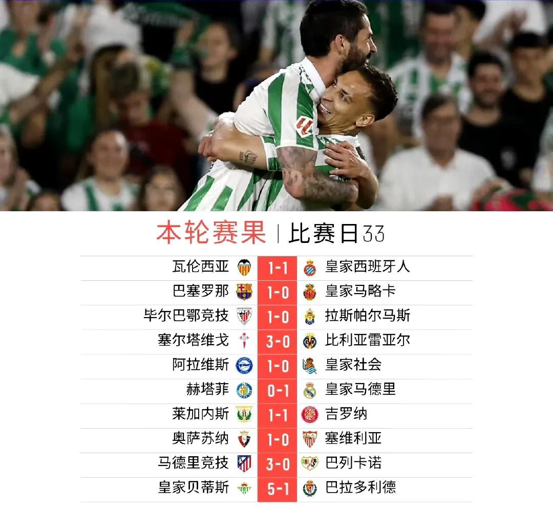 包含巴列卡诺主场获胜,结束连败记录的词条 包含巴列卡诺主场获胜,结束连败记录的词条