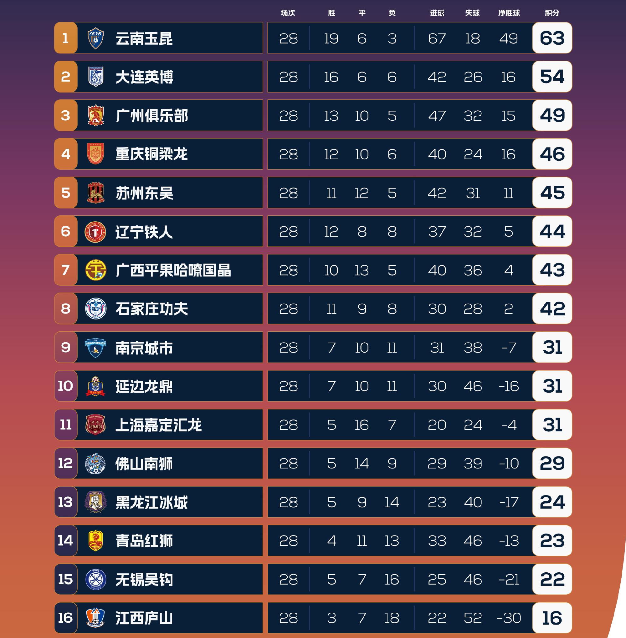 广州恒大赢得关键胜利,领先优势扩大 广州恒大赢得关键胜利,领先优势扩大