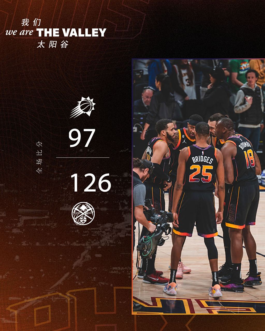 攻城略地!太阳大胜掘金取得连胜 攻城略地!太阳大胜掘金取得连胜