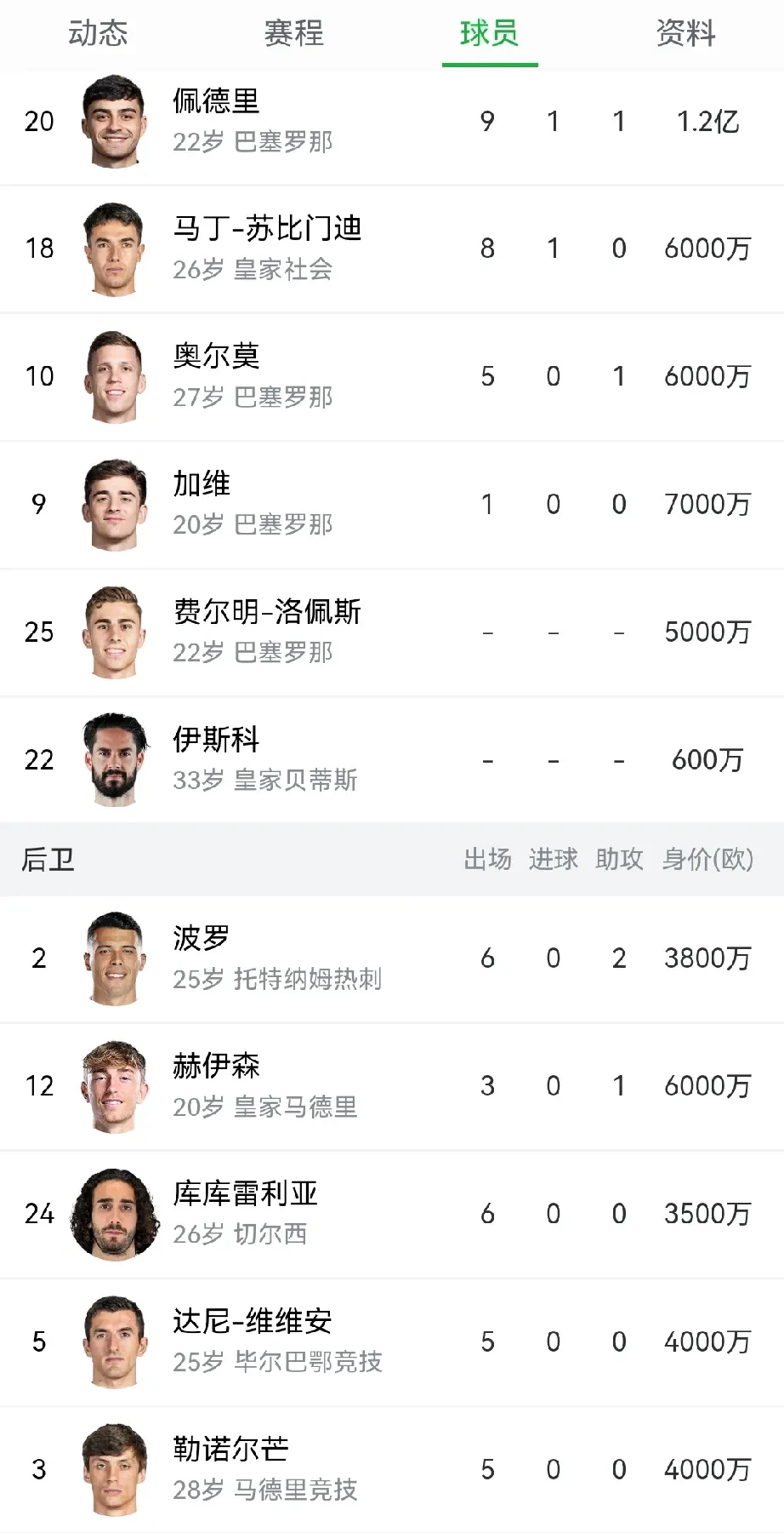 西班牙在客场负于意大利,小组头名悬念重重的简单介绍 西班牙在客场负于意大利,小组头名悬念重重的简单介绍