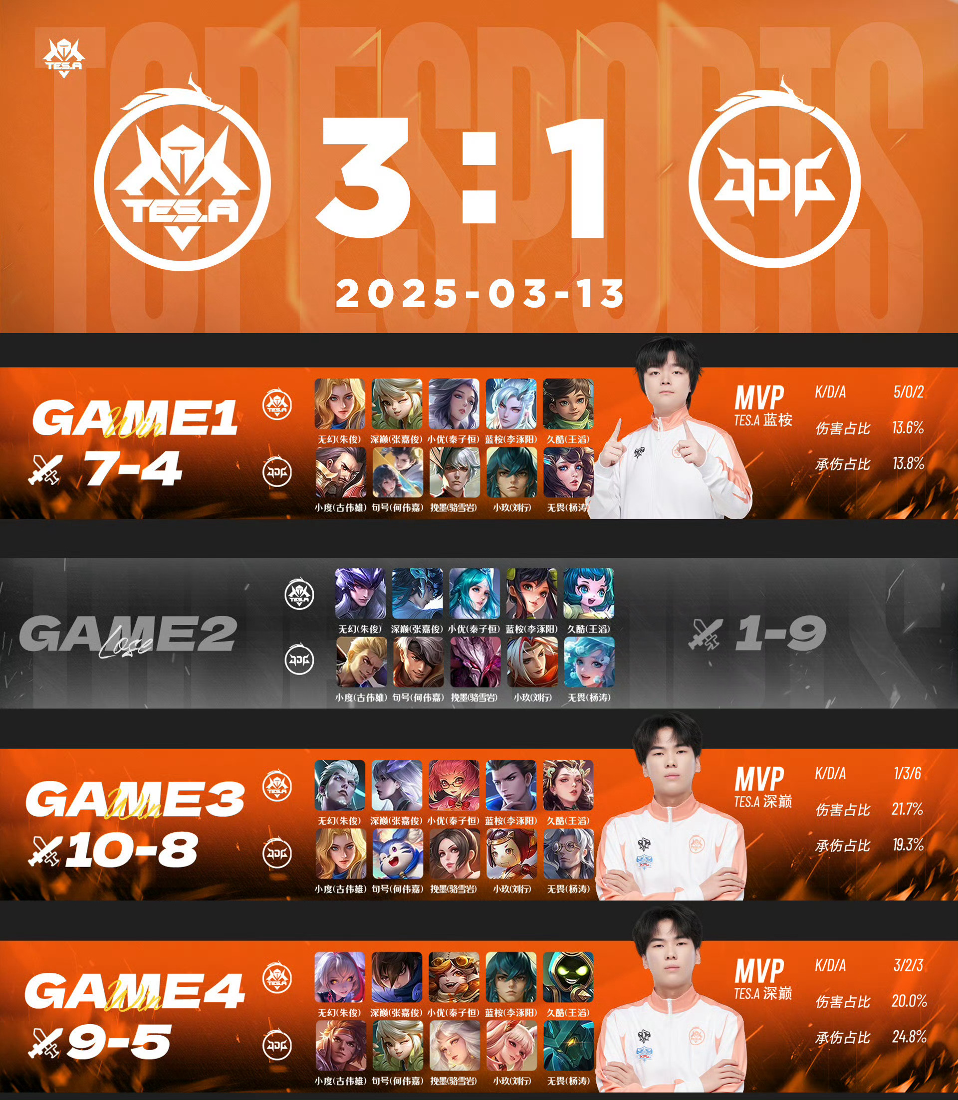 包含WBG力克GEN,Perkz单局斩获MVP峡谷大战八强赛,让粉丝疯狂欢呼的词条 包含WBG力克GEN,Perkz单局斩获MVP峡谷大战八强赛,让粉丝疯狂欢呼的词条