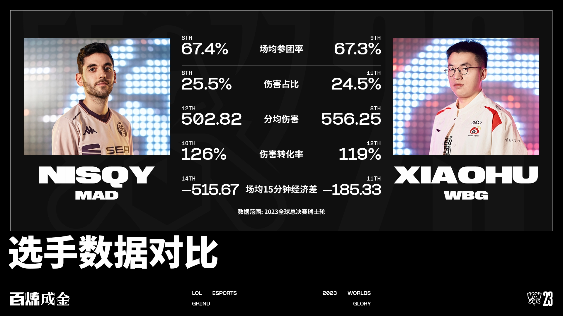 关于MAD血洗BRO，Xiaohu完成史诗逆转宿敌对决成都决赛之夜，留下经典瞬间的信息