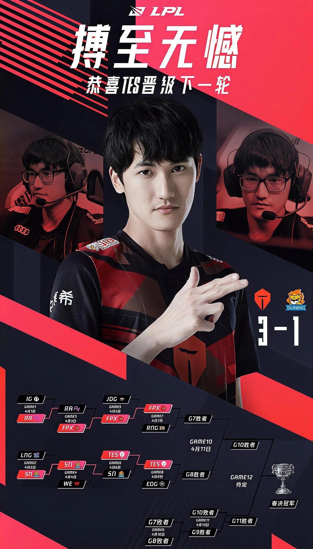 TES险胜EDG,Canyon团战一打五顶尖较量四强赛,强势挺进下一轮的简单介绍 TES险胜EDG,Canyon团战一打五顶尖较量四强赛,强势挺进下一轮的简单介绍