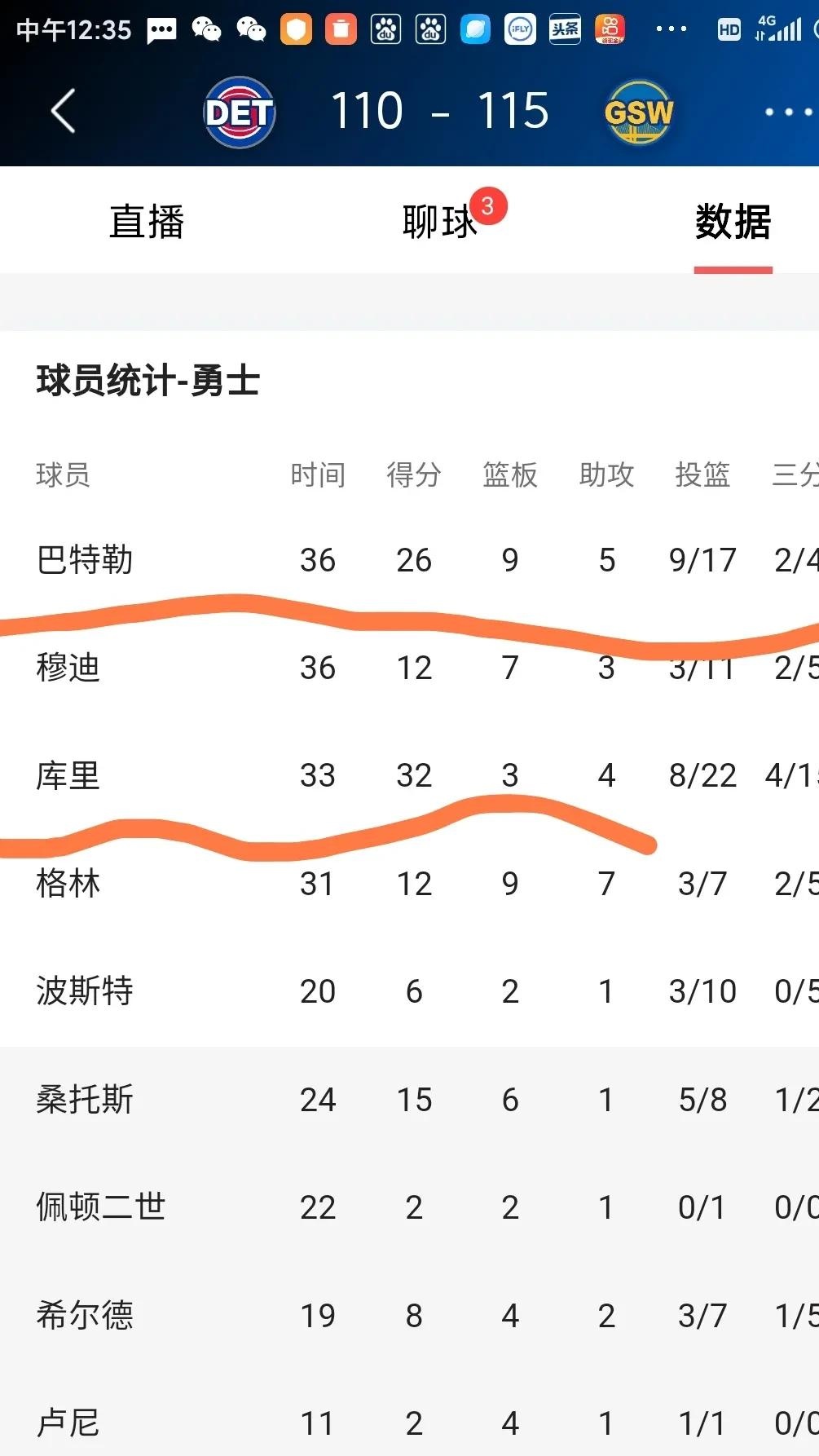 勇士重获胜利落后头号球星缺席 勇士重获胜利落后头号球星缺席