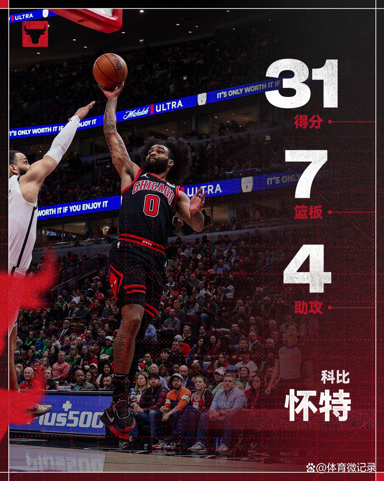 猛龙主场击败公牛,继续领跑东部 猛龙主场击败公牛,继续领跑东部