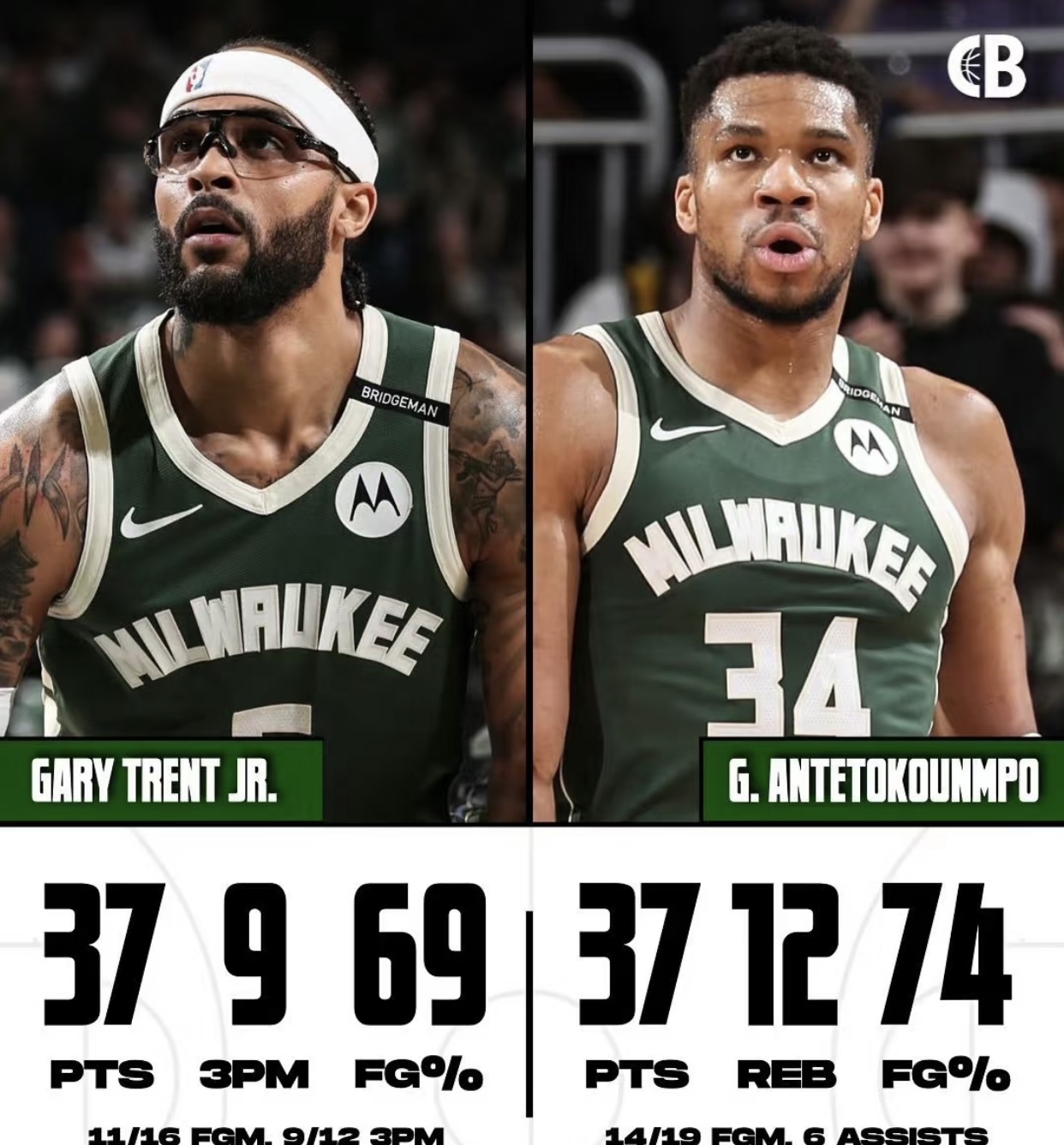 雄鹿负掘金，终结五连胜的简单介绍